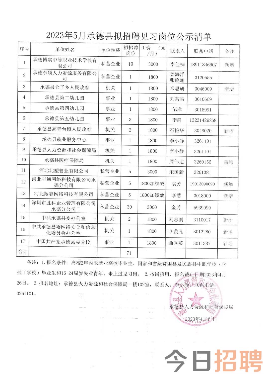 设备视频 第88页