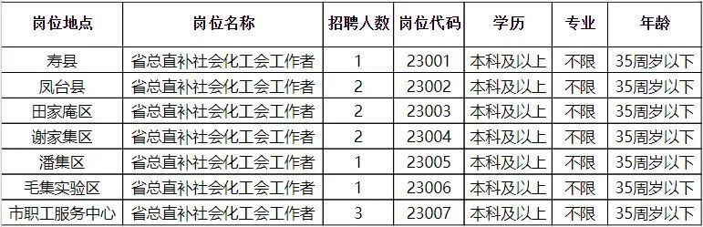 太和县科技局等最新招聘信息汇总