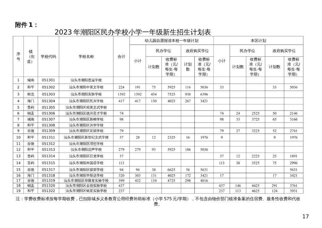 潮阳区教育局发展规划概览