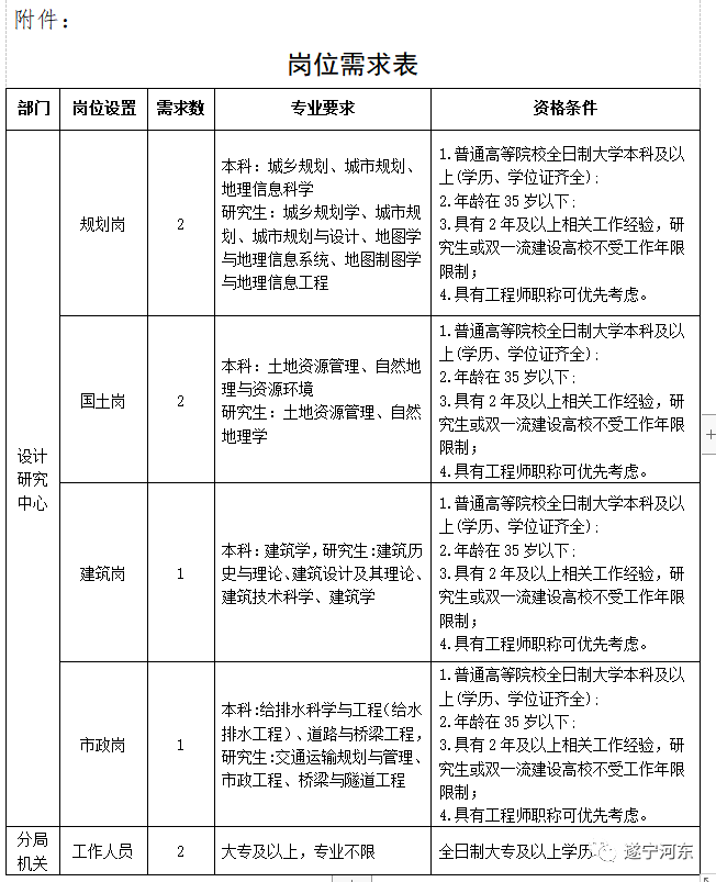 临泽县自然资源和规划局最新招聘公告解读