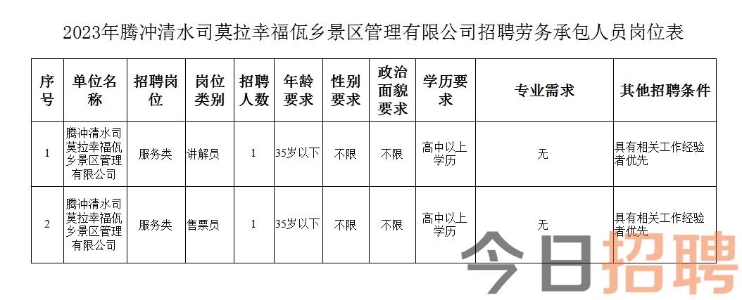 爬玛村最新招聘信息汇总