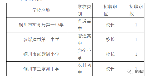 王益区初中招聘最新信息汇总