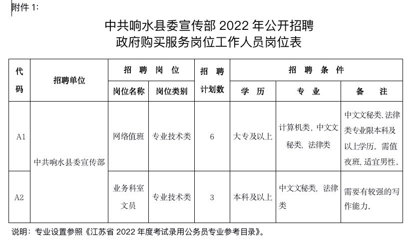 响水县交通运输局招聘启事