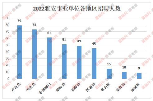 荥经县卫生健康局招聘启事，最新职位空缺与要求