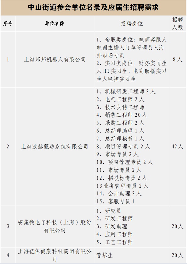 中山东路街道最新招聘信息汇总