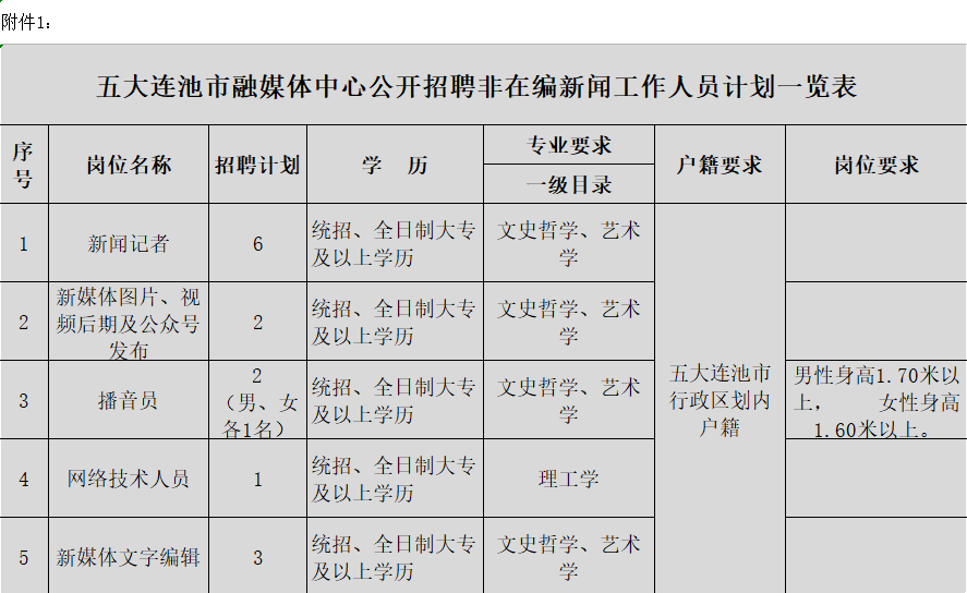 五家渠市文化广电体育和旅游局招聘新资讯详解