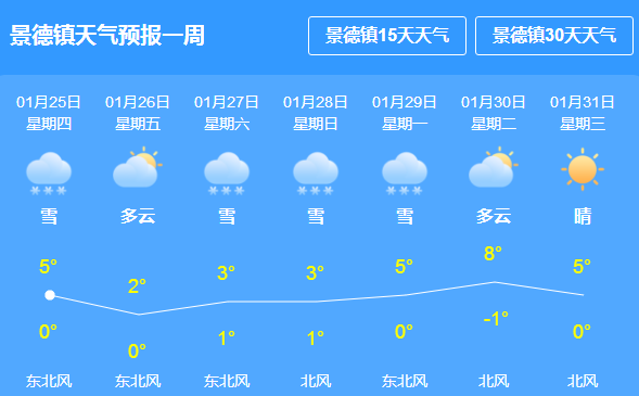 太华社区天气预报更新通知