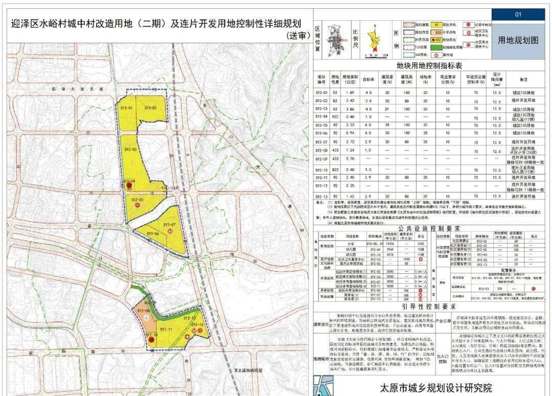 南街社区发展规划，打造宜居、活力与和谐的未来之城