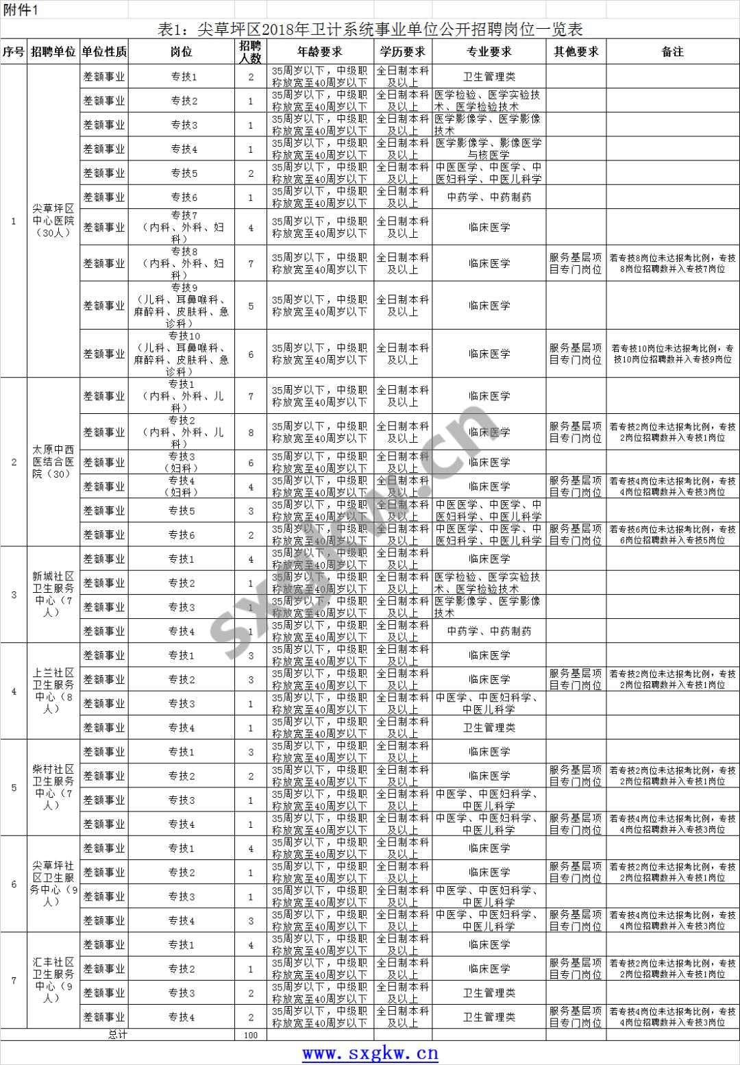 尖草坪区剧团最新招聘信息与招聘细节深度解析