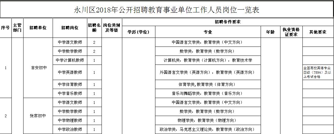 永川区成人教育事业单位招聘最新信息概览