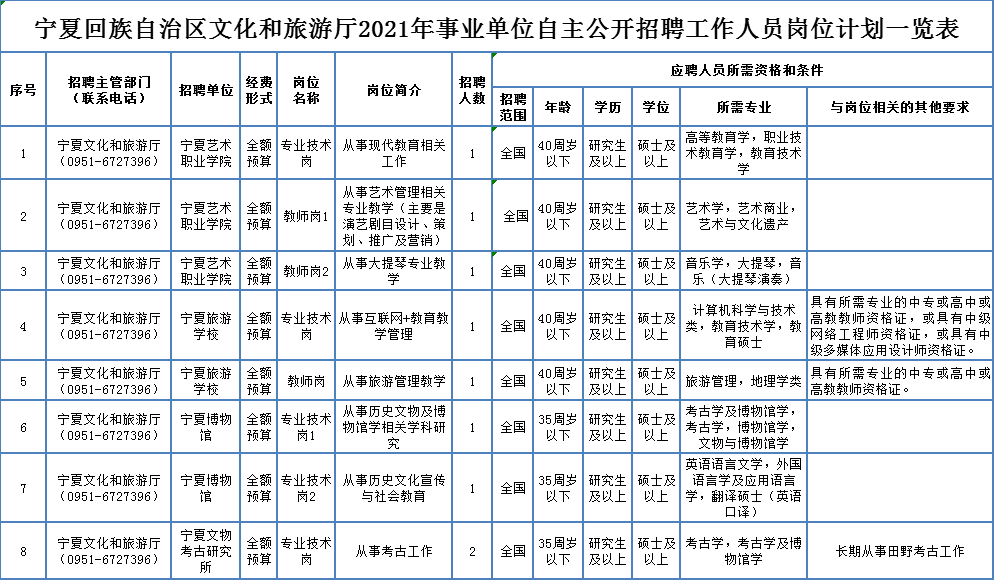 稷山县殡葬事业单位招聘启事与行业趋势探讨