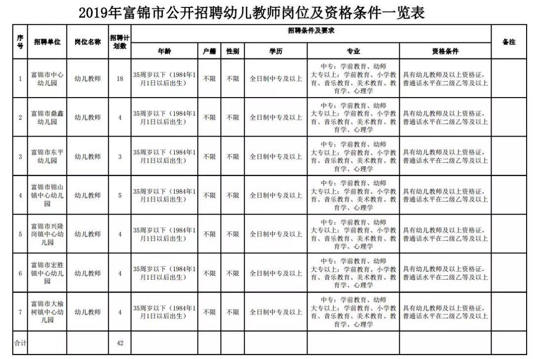 镇前镇最新招聘信息全面解析