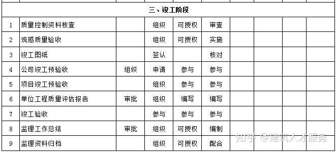 元宝山区级公路维护监理事业单位招聘公告发布