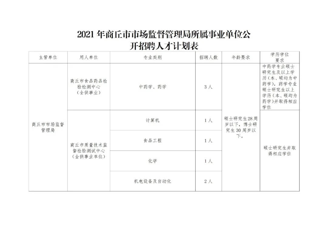 定襄县市场监督管理局招聘公告详解