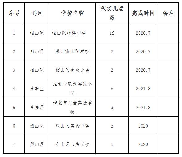 铁山区特殊教育事业单位项目最新进展及其社会影响分析