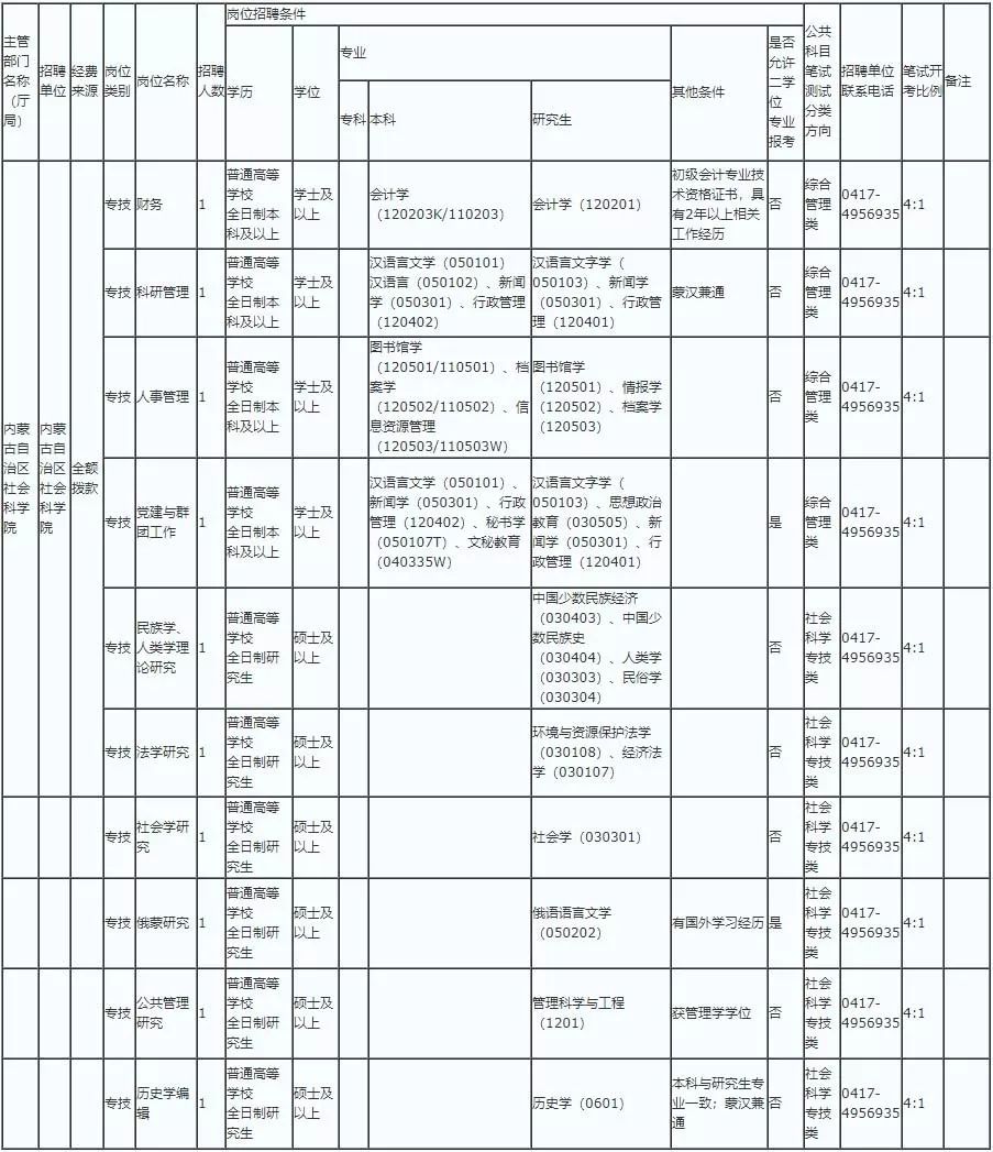 日喀则地区市社会科学院招聘最新动态及启示发布