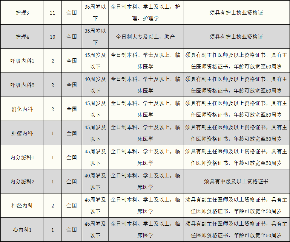 良渚街道最新招聘信息汇总