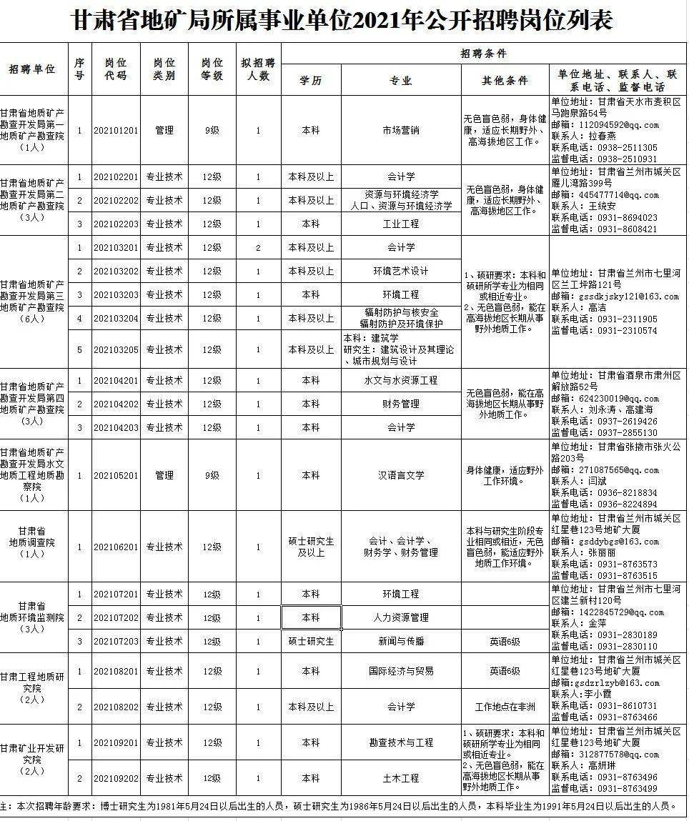 噶尔县康复事业单位最新招聘启事概览