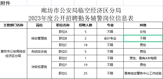 廊坊市质量技术监督局最新招聘启事概览