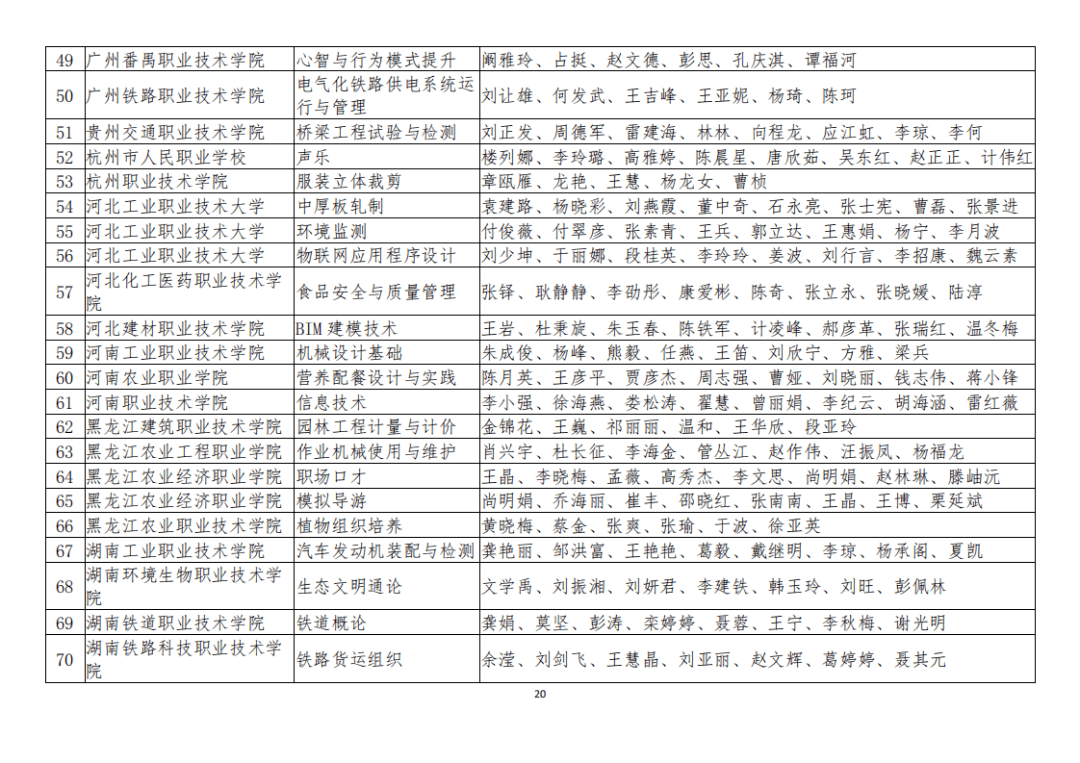 鲤城区成人教育事业单位最新项目研究概况