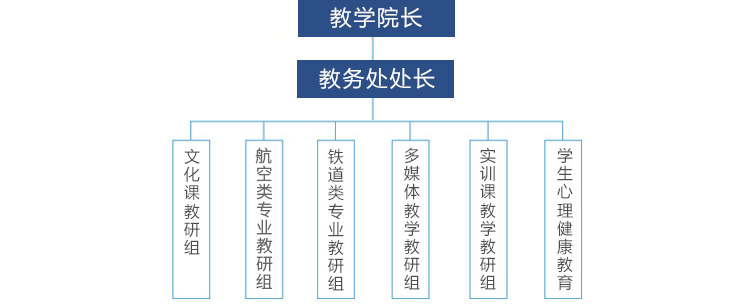 沙县成人教育事业单位发展规划概览