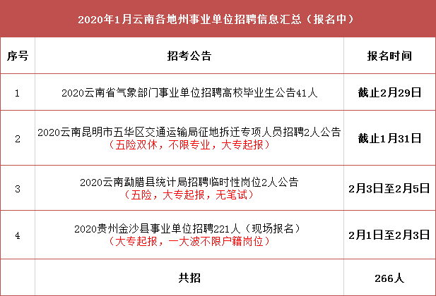 康马县交通运输局最新招聘概览