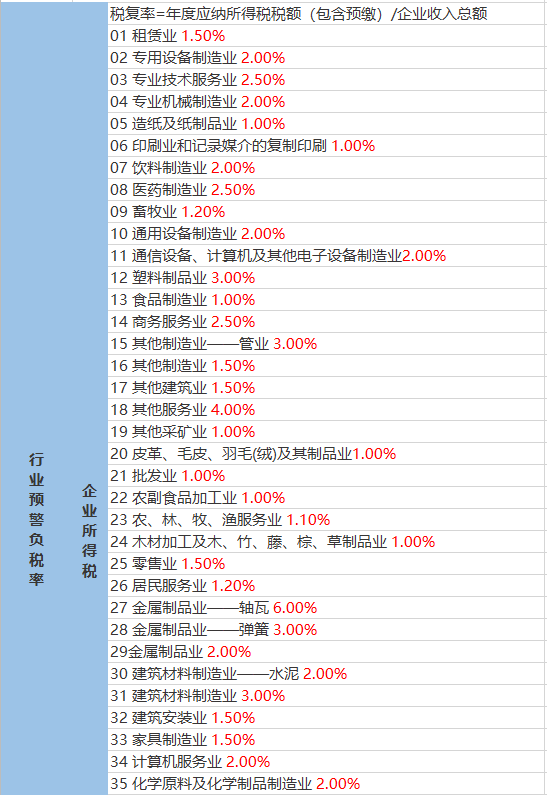 先锋路街道最新气象预报通知