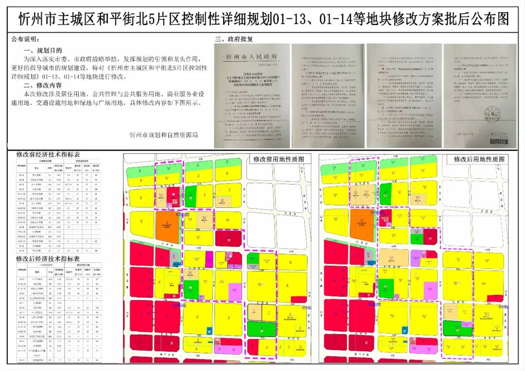 山西省忻州市忻府区曹张乡发展规划展望，未来蓝图揭秘