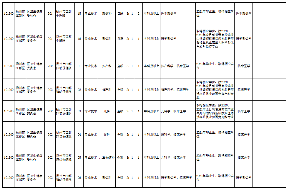 太仆寺旗康复事业单位最新动态报道