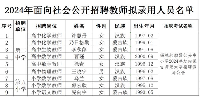 二连浩特市小学最新招聘信息详解及相关细节探讨