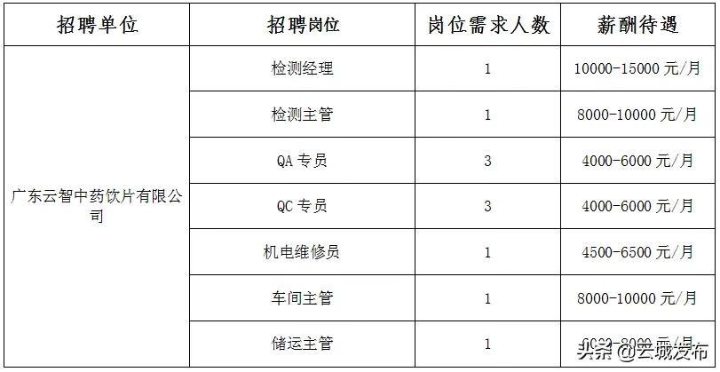 云城区文化广电体育和旅游局招聘启事概览