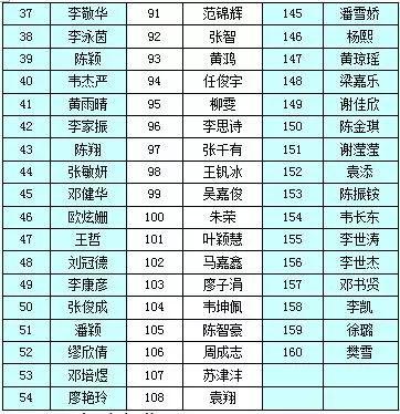 东洲区初中最新项目，引领教育创新，塑造未来之光领袖人才。