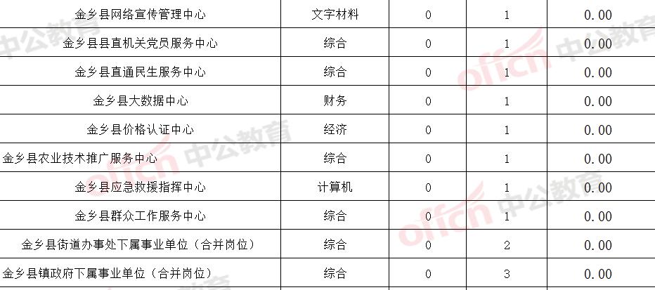 索金乡最新招聘信息全面解析