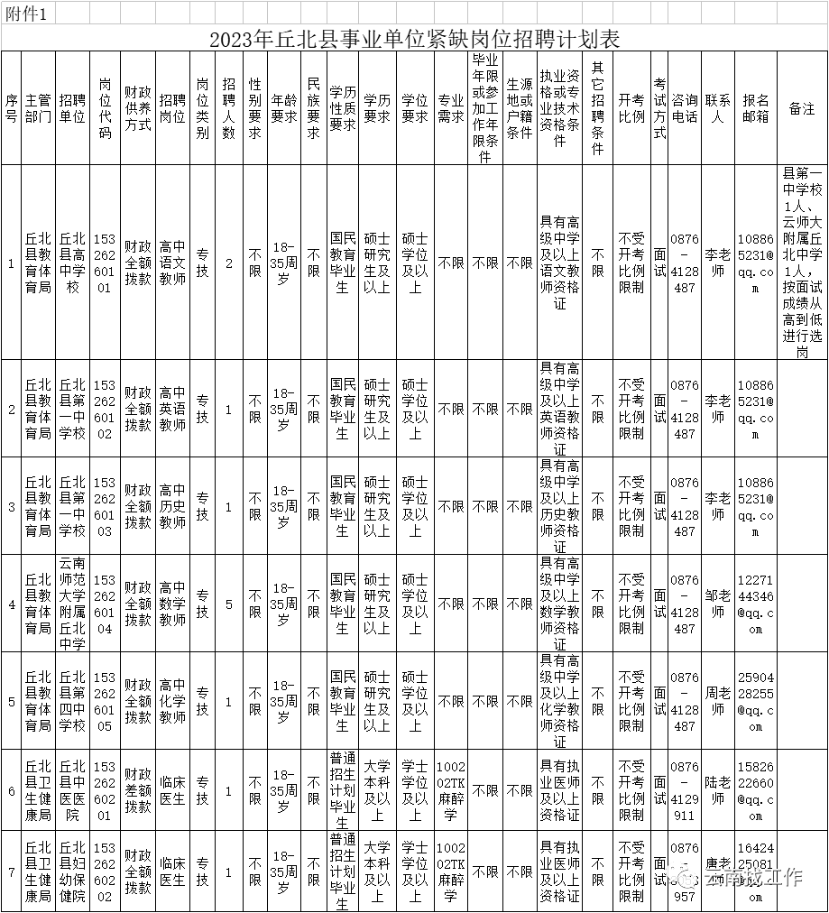 孔城镇最新招聘信息汇总