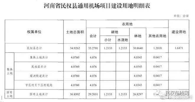 民权县发展和改革局最新发展规划概览