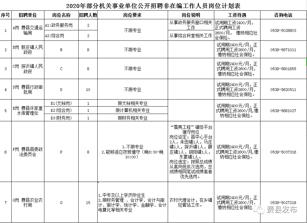 费县殡葬事业单位招聘信息与行业展望