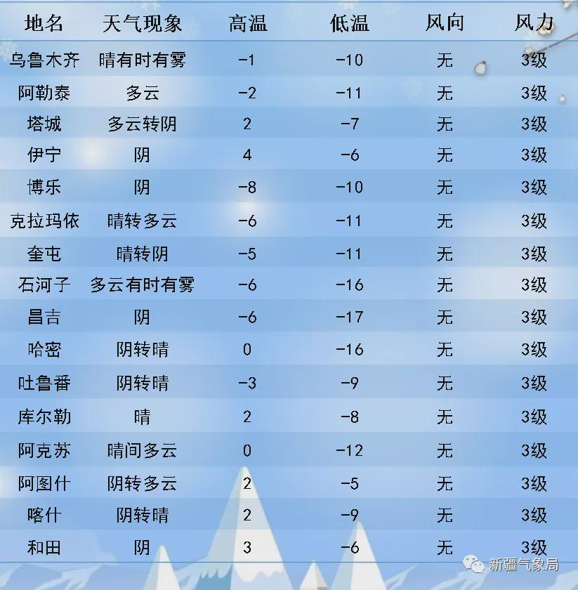 玛尔村最新天气预报更新通知