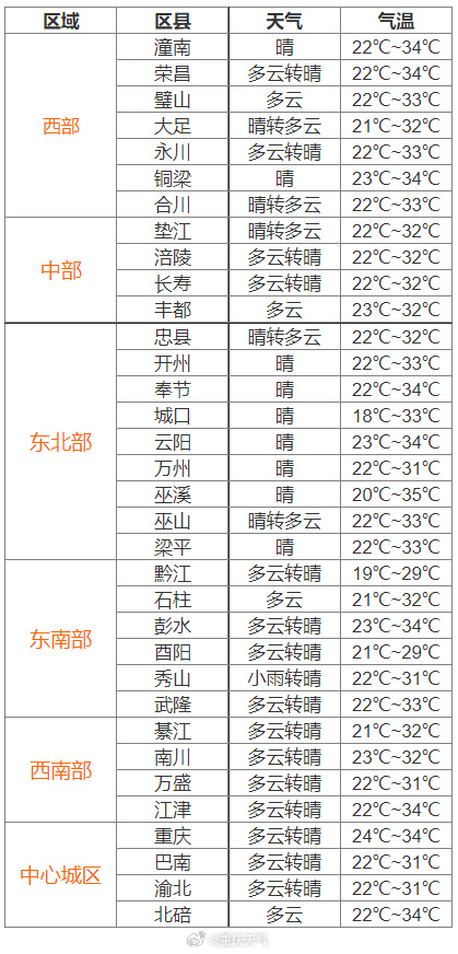 黎明镇天气预报及气象观察报告汇总