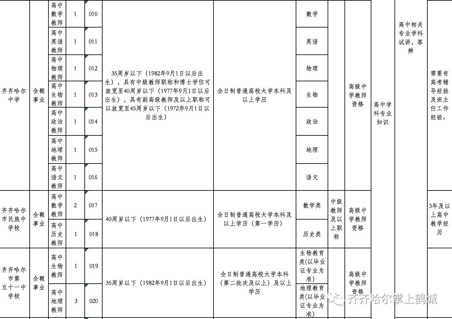 开鲁县成人教育事业单位新项目，继续教育发展的强大推动力