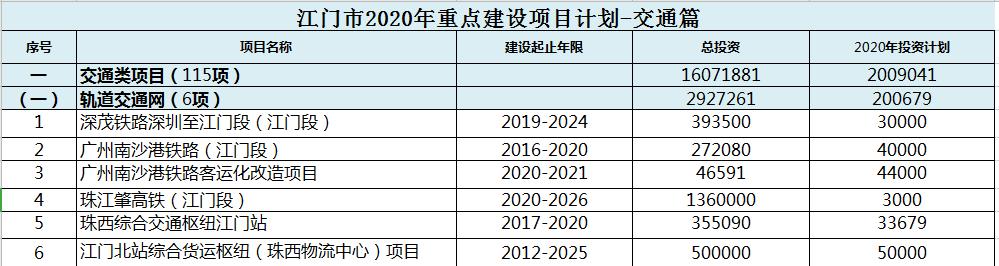 江门市建设局最新项目，城市发展的未来蓝图与前瞻展望