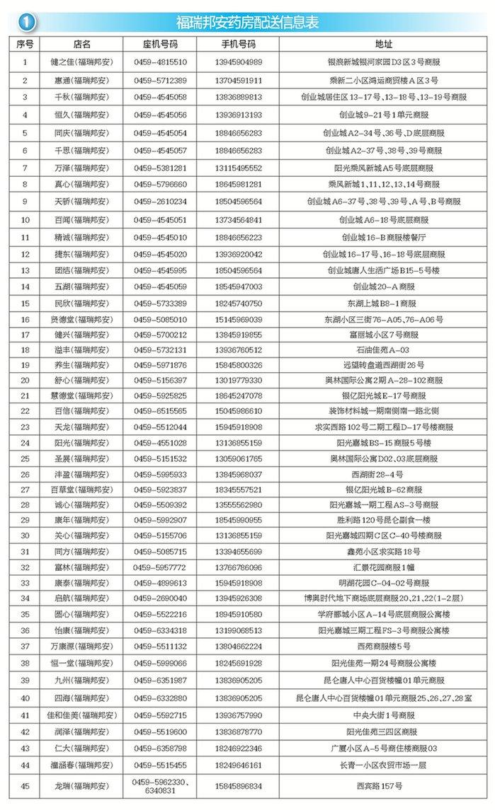 让胡路区市场监督管理局发布最新动态