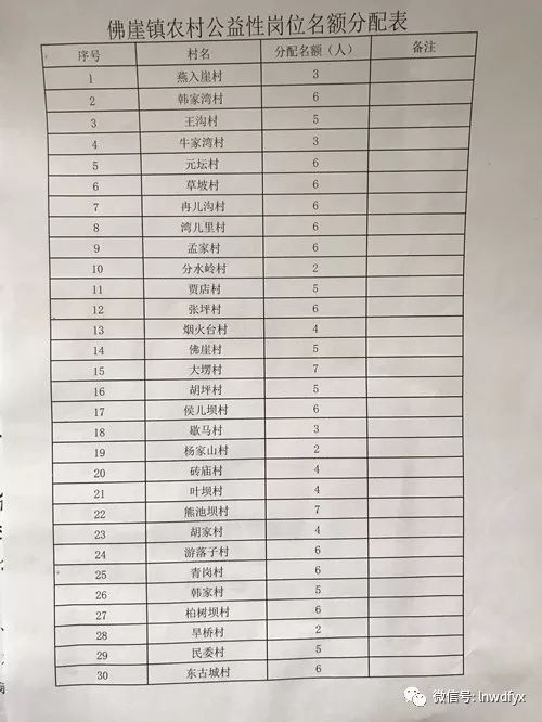 簸箕村民委员会招聘最新信息概览