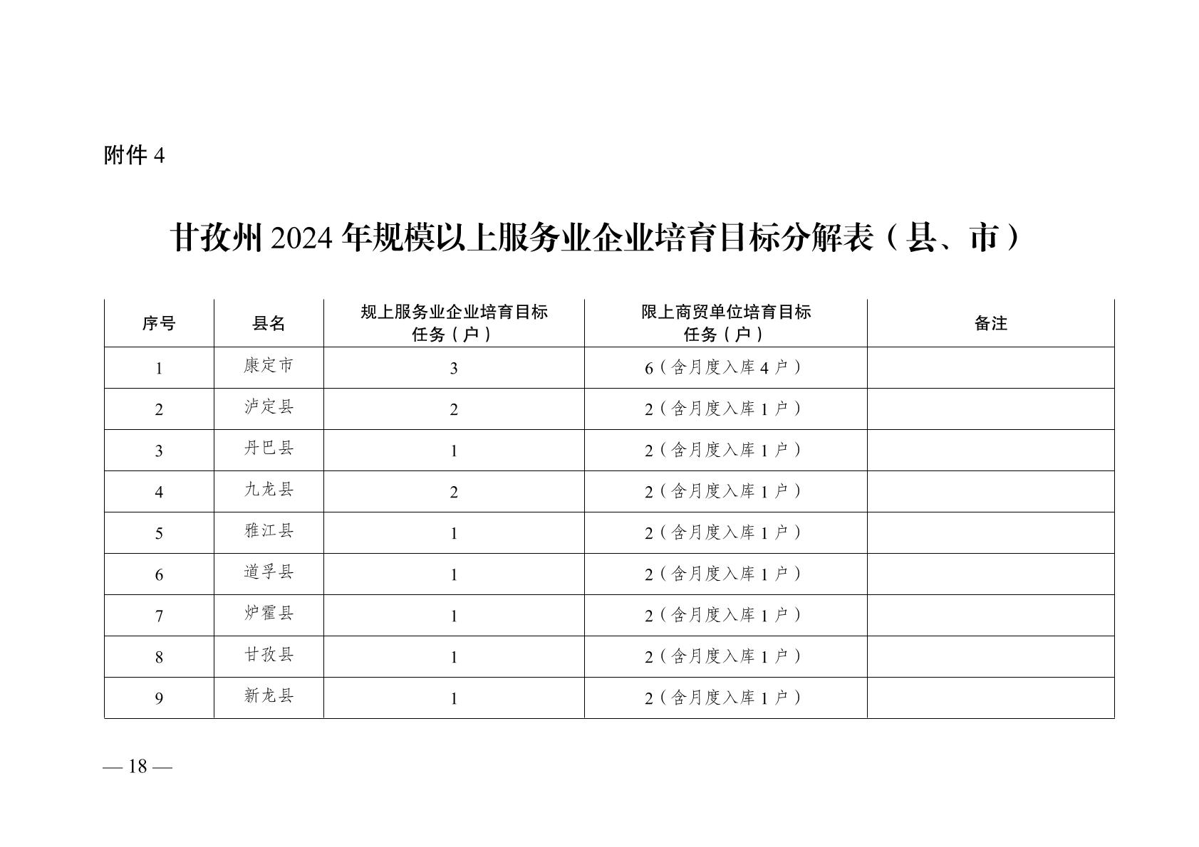 甘孜县特殊教育事业单位最新发展规划概览