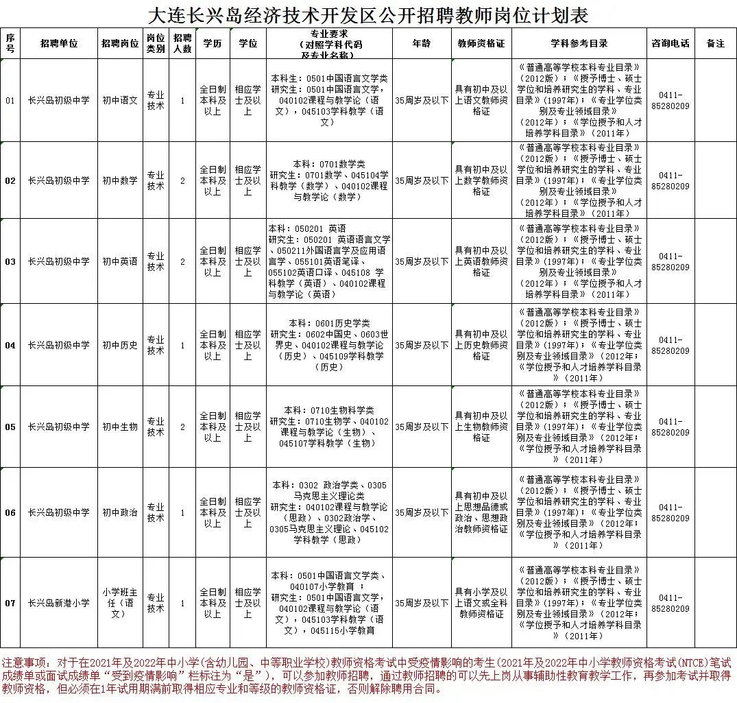 长兴岛临港工业区应急管理局招聘启事概览