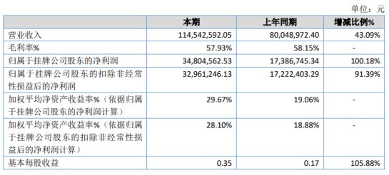 长宁县数据和政务服务局最新项目进展报告，推进数字化政务服务的最新动态