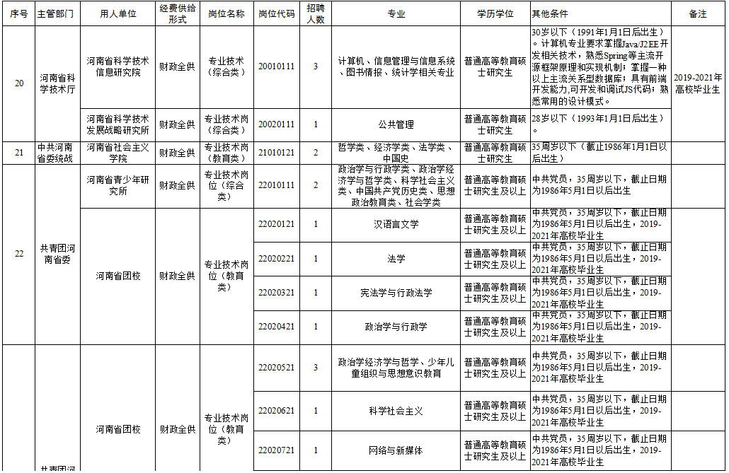 临猗县成人教育事业单位招聘启事全览