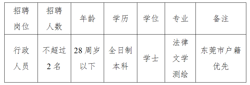 高要市级托养福利事业单位招聘启事概览