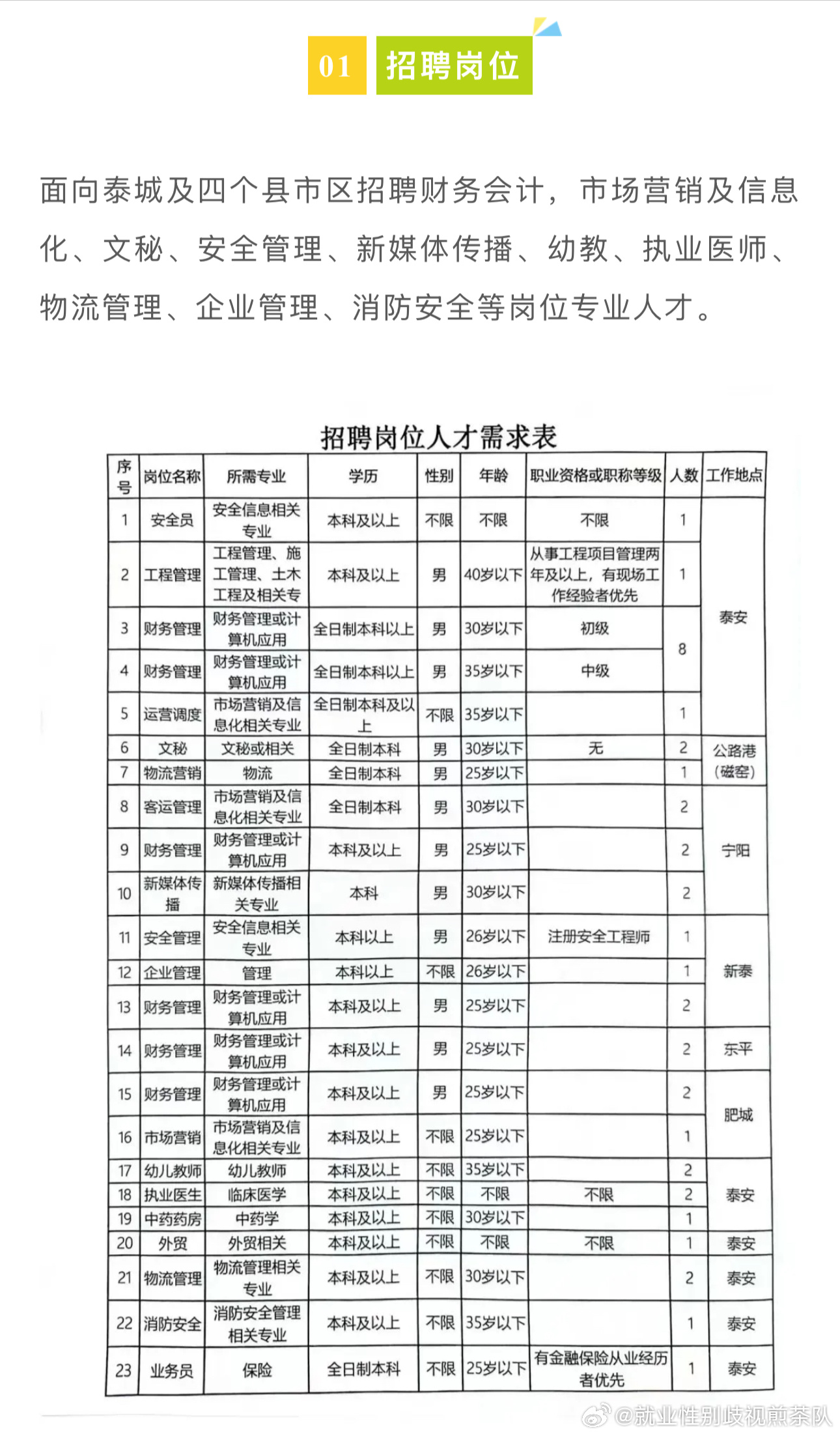 台前县交通运输局最新招聘详解公告