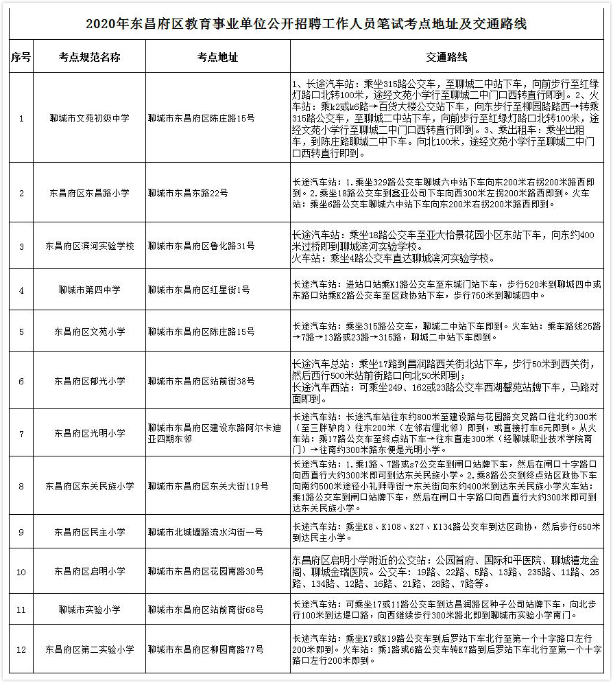 岭东区成人教育事业单位发展规划展望