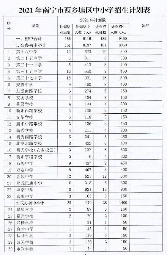 沙湾县小学未来发展规划揭晓